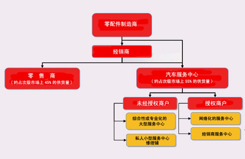 京东入驻，让你的商品快速触达千万用户