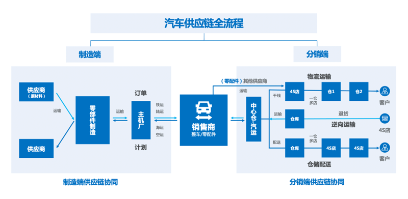 电商代运营：企业如何选择最合适的服务商