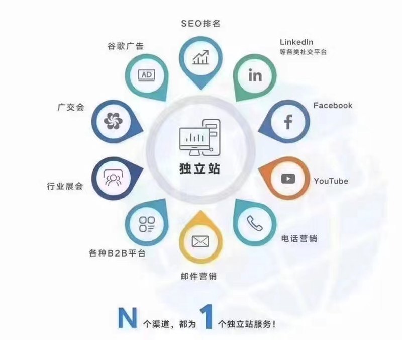 沈阳电子商务：传统与创新的融合