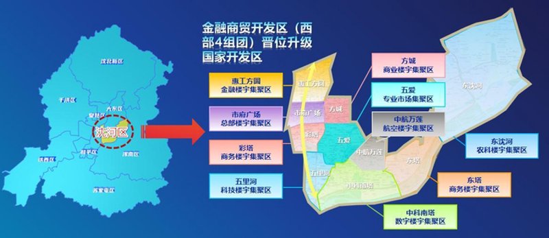 沈阳电子商务